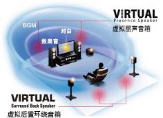 6.更加真实，更加轻便
