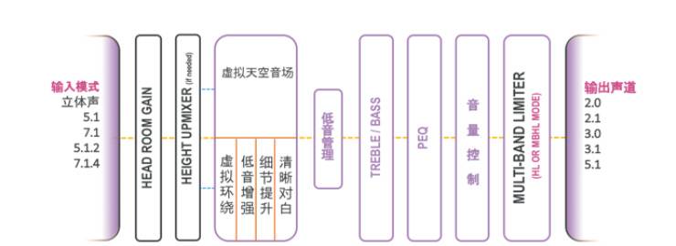 提升你的客厅体验——BG大游 YAS-108 回音壁新品发布会